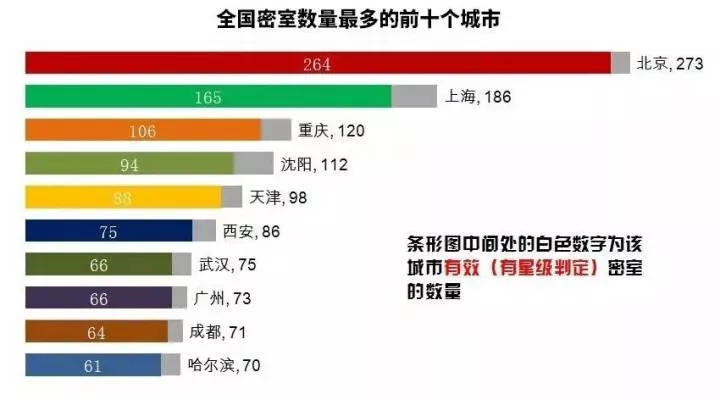 靠把顾客锁起来，赚了30亿！这个恐怖生意，为何让千万人上瘾？