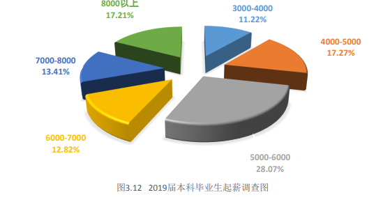 中南财经政法大学很牛吗？中南财大为啥叫小破财？
