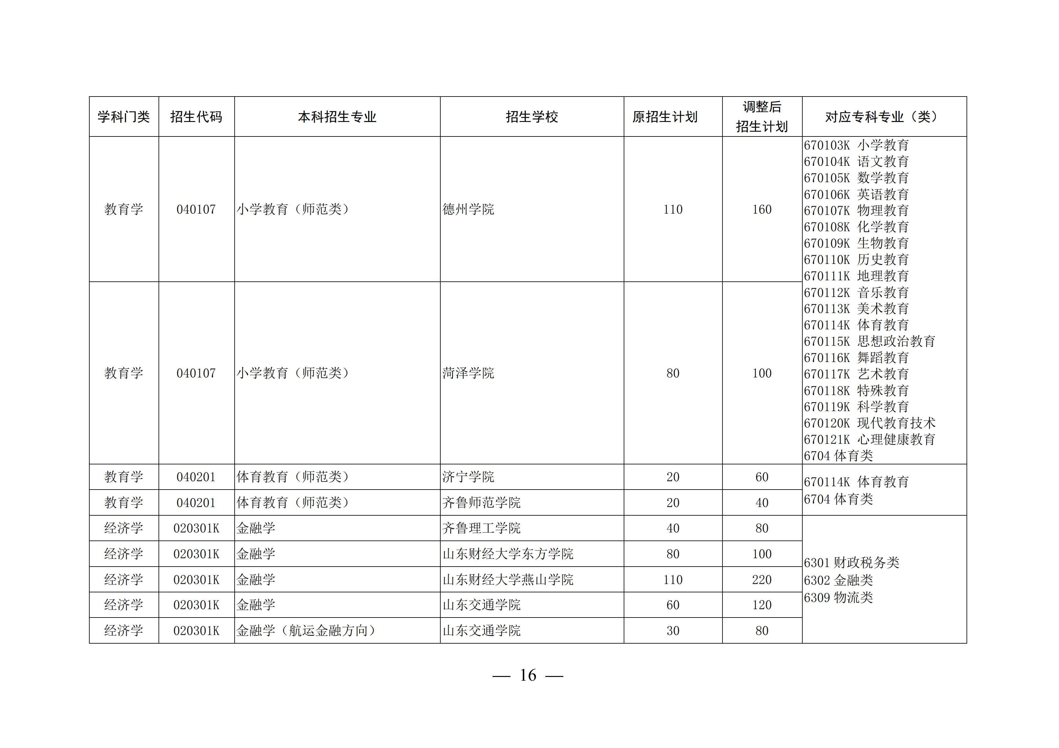 山东高考本科录取率47.9%，上了大专可以考专升本再上本科