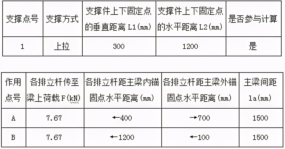 上拉式悬挑架的工法特点及施工工艺