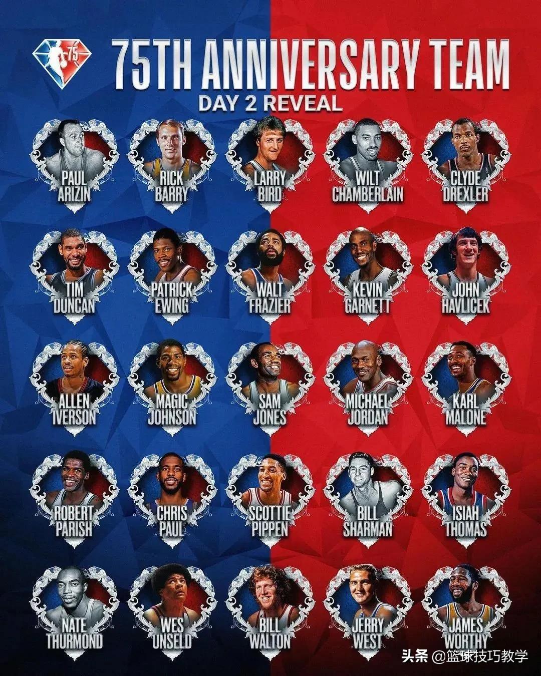 nba75周年75大球星名單排名（75大巨星榜單出爐！霍華德居然落選了？）