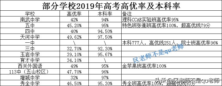 解读广州中考（四）——高中第三梯队：高不成低不就的典型