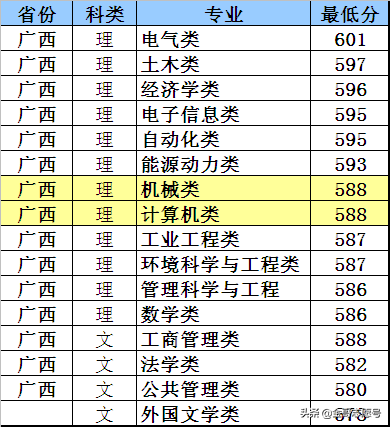 华北电力大学：14省专业录取分数线，“电力黄埔”非常值得报考