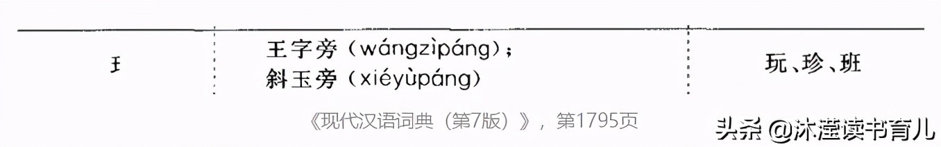 当知道“王字旁”的正确读法，我方了！与课本不同该怎么教孩子？
