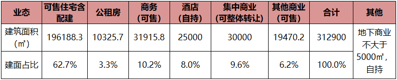 未来五年内，仁和最为期待的项目有这些……