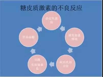 这里有一则化妆品非法添加激素的科普，请查收