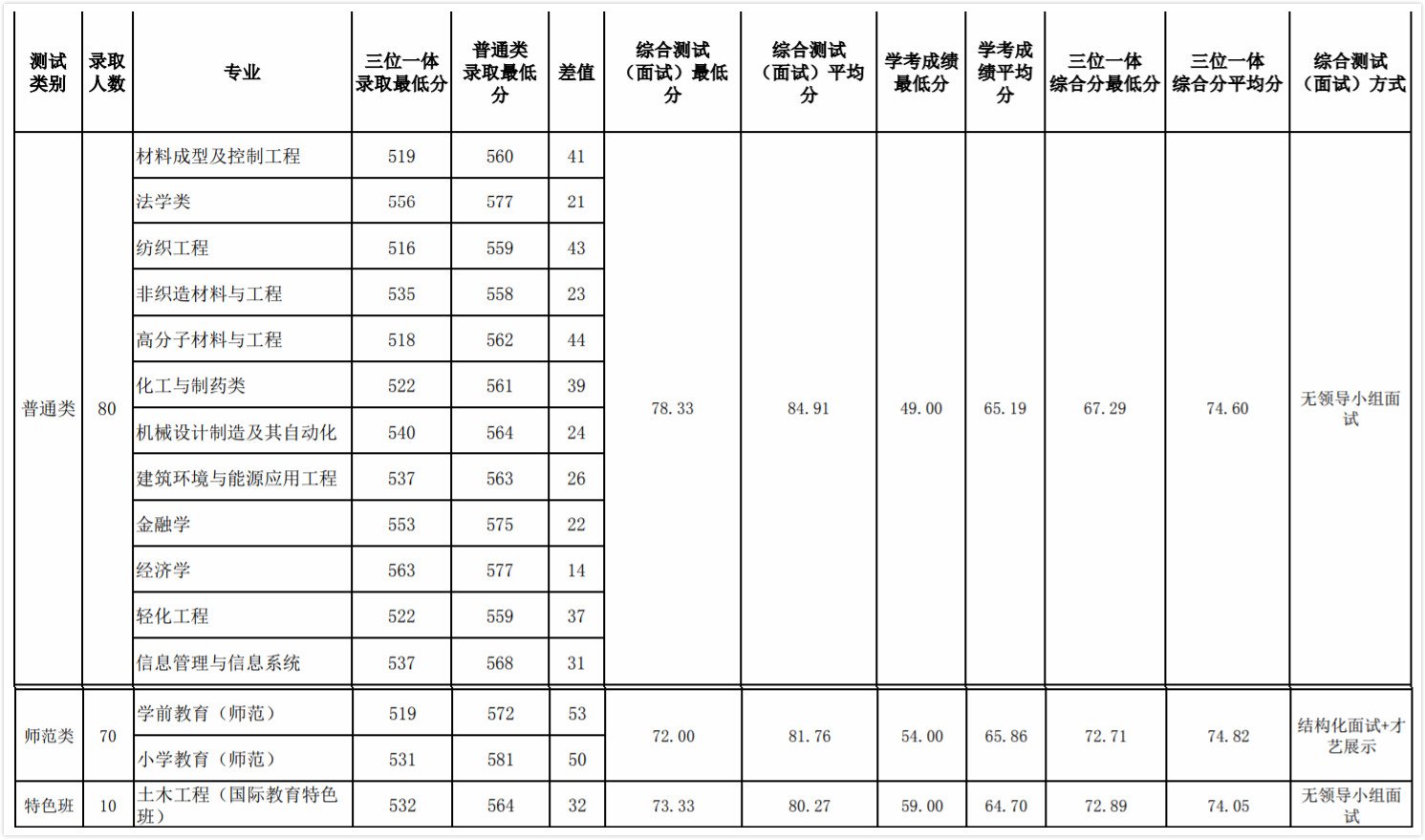 嘉兴学院——中国有色行业培养经济管理人才的“摇篮”
