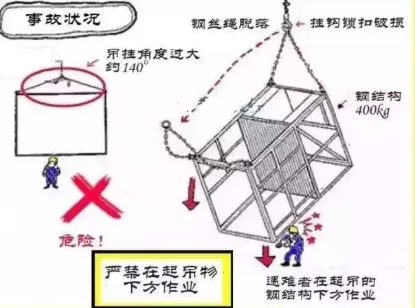 钢厂起重伤害事故分类（附起重吊装作业中十大必备常识）