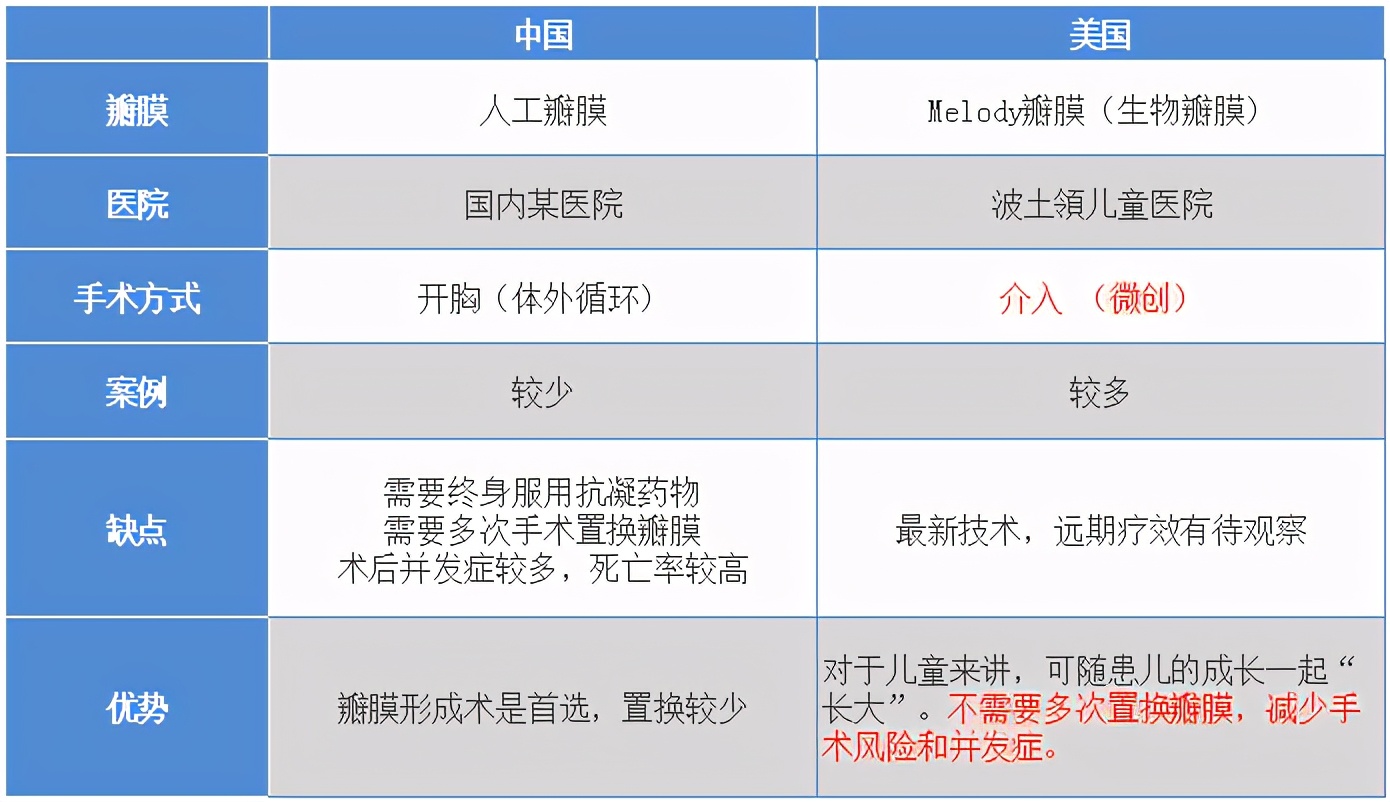 在私立医院生孩子可以报销的高端医疗保险，保额千万，长什么样？