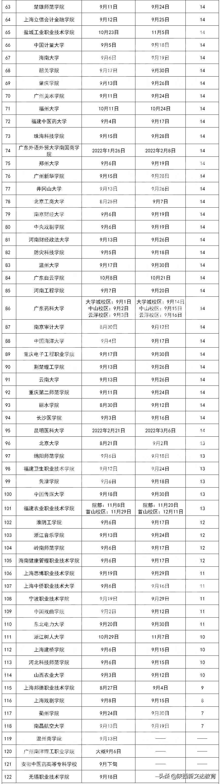2021级新生报到和军训时间来了！家长：我娃的通知书啥时候能到？