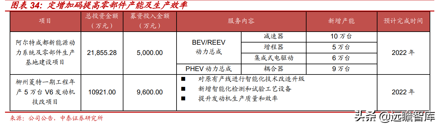 电动智能汽车风口已至，阿尔特：独立汽车设计龙头崛起，订单充沛