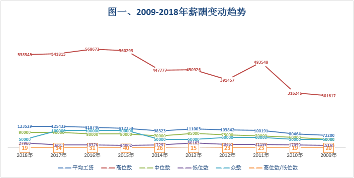 最新！财会人员薪资报告出炉：平均薪酬12w+，70后是90后的3倍
