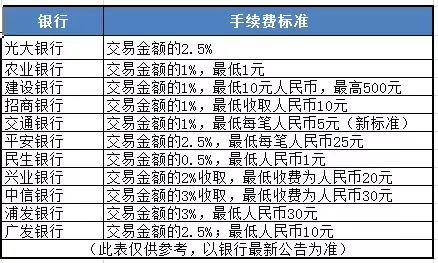 网贷与信用卡取现到底哪个良心：年少不识贷款坑，如今已是坑中人