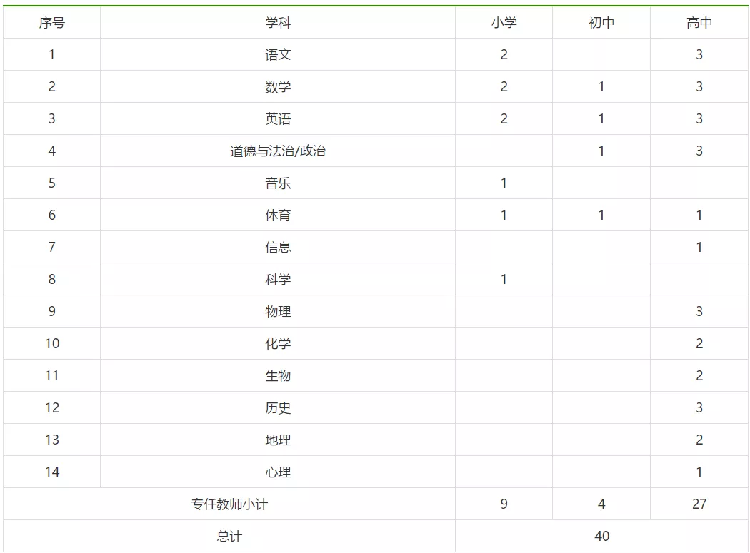 招聘 | 事业编制！年薪19万+！天津这些事业单位招人啦！