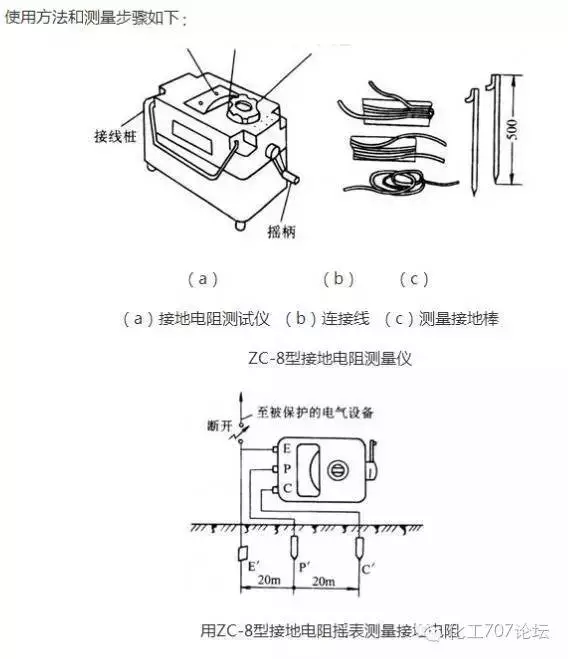 常用仪表使用方法及电工常用工具