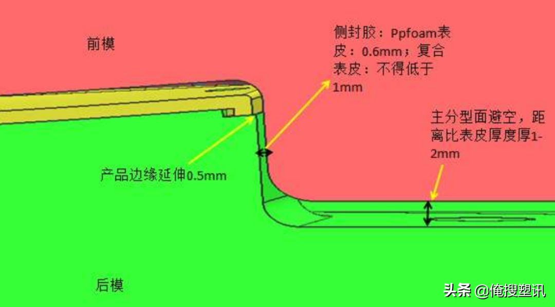 注塑这么多年，低压注塑的6大成型工艺等必备要点你全掌握了吗？