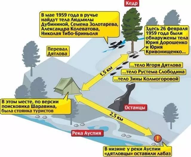 苏联雪山悬案，7男2女离奇死亡，62年后依然难以解释