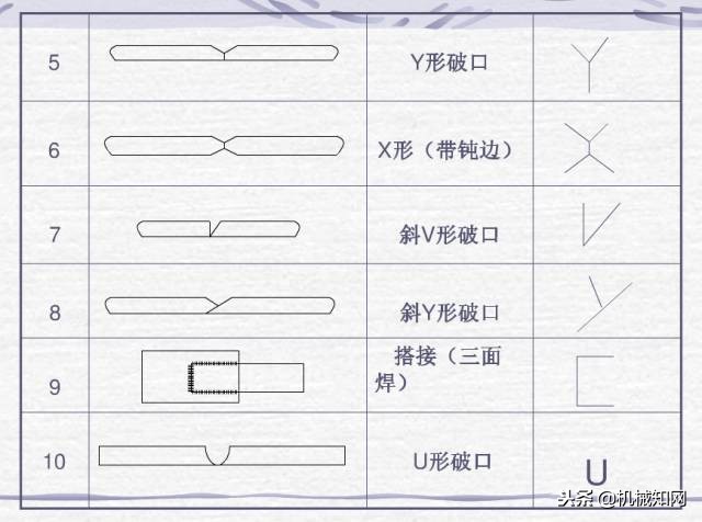 焊接图纸符号解析大全