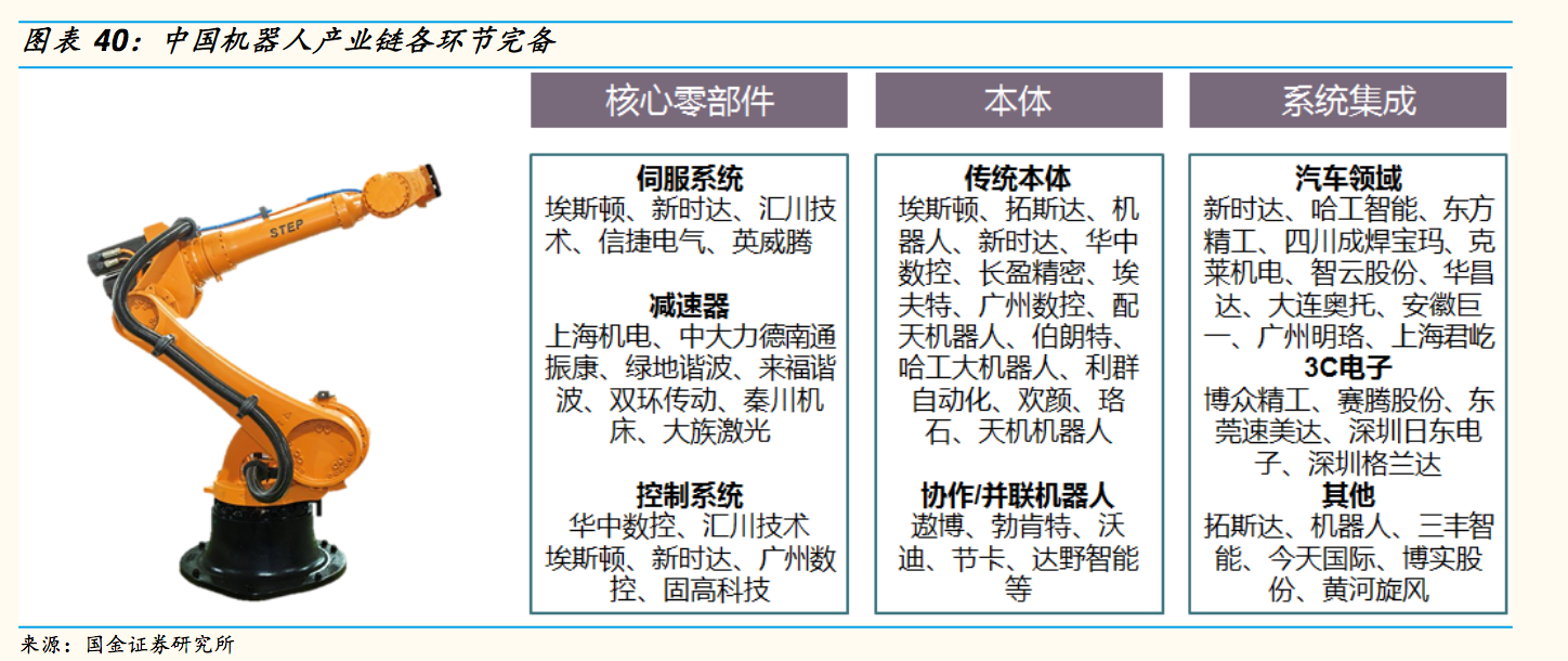 工业机器人：制造业皇冠顶端的明珠