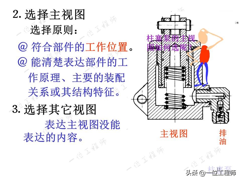 如何将零件从装配图中拆分开，装配图的读图，拆画零件图的要求