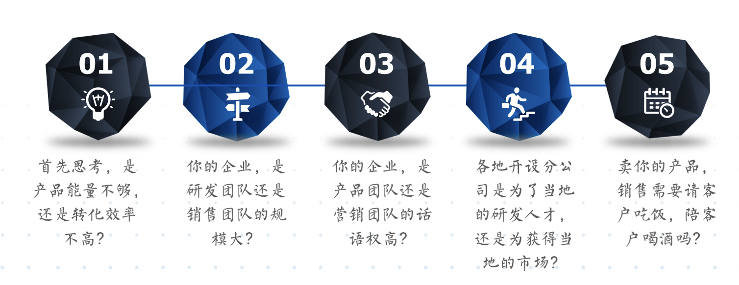 如何引爆裂变营销，实现疯传的6大原则