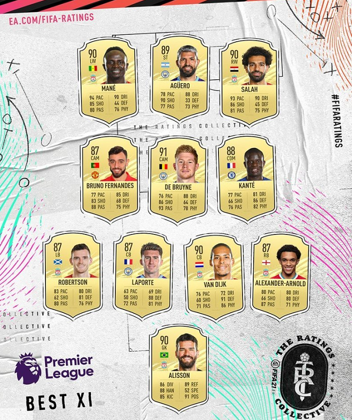 FIFA21英超中场怎么选（FIFA21公布西甲和英超最佳阵容，现实中哪个更强？）