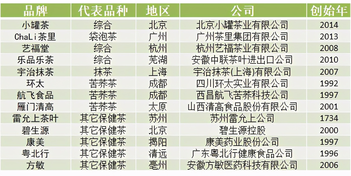 苦丁茶哪个品牌好（中国各省代表性茶叶品牌）