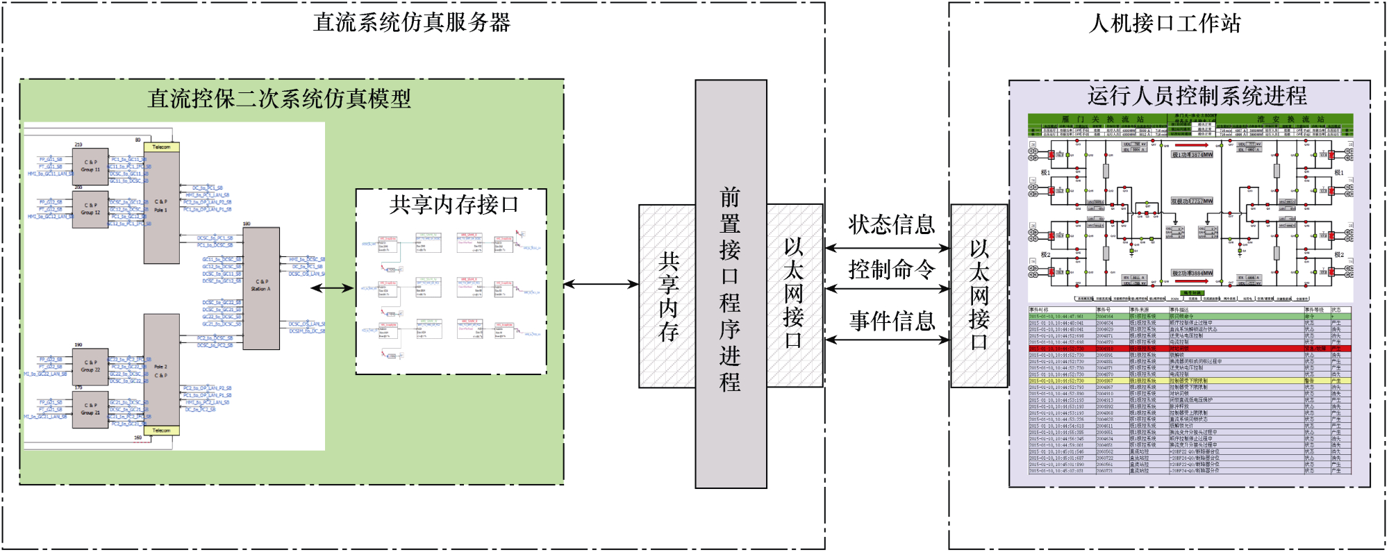 一種新型直流換流站仿真培訓系統的設計與實現