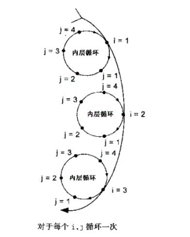 汽车循环标志仅有一个C，简洁设计彰显环保理念