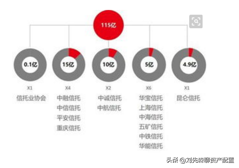 请不要误解信托业保障基金