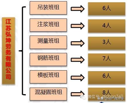 万科的首个装配式高层住宅是这样炼成的，不得不学