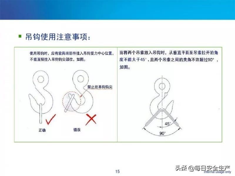 何时报废？起重绳索、吊索具缺陷判定及报废标准