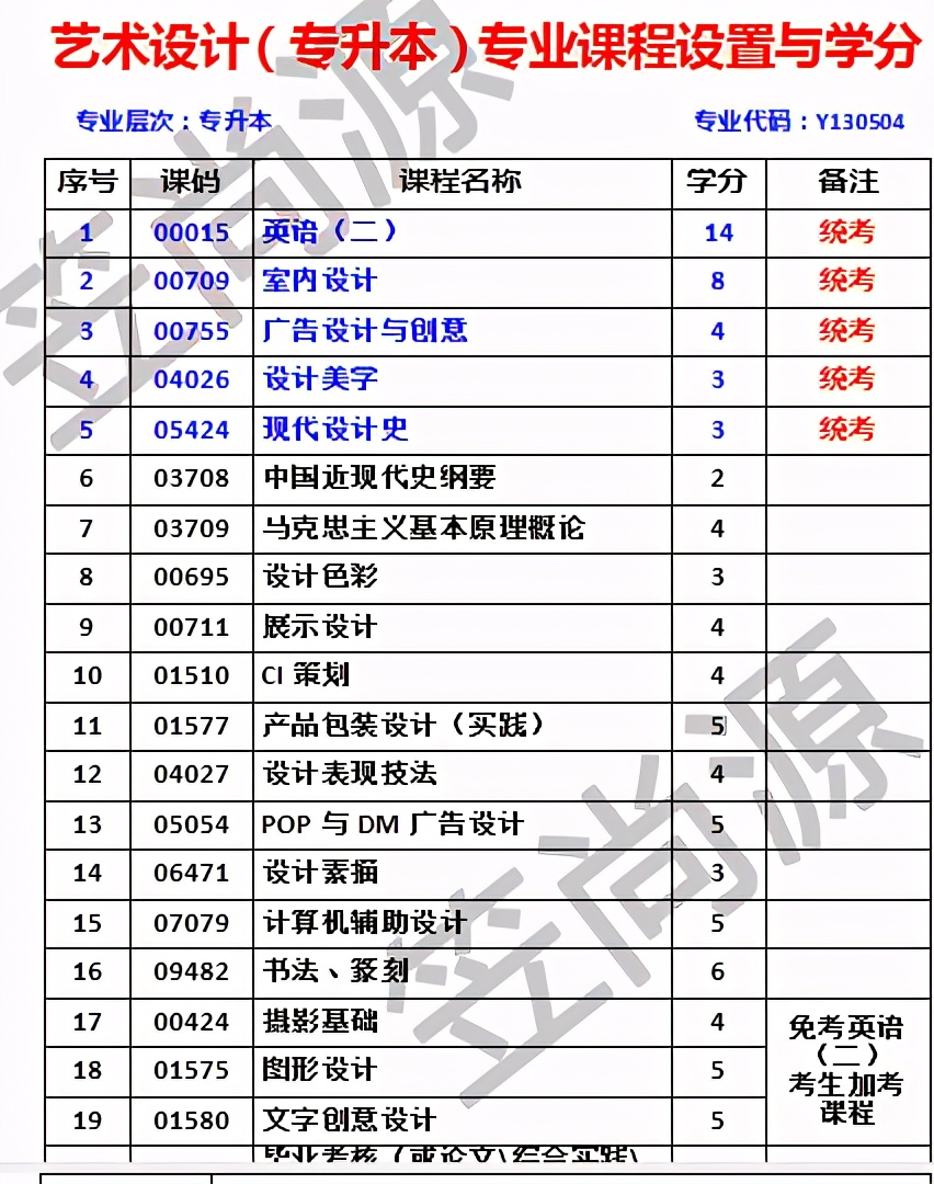 成都理工大学继续教育