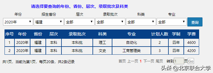 权威发布！北京联合大学2020年全日制普通本科招生计划来了！