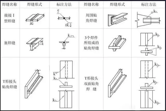 3分钟看懂钢结构图