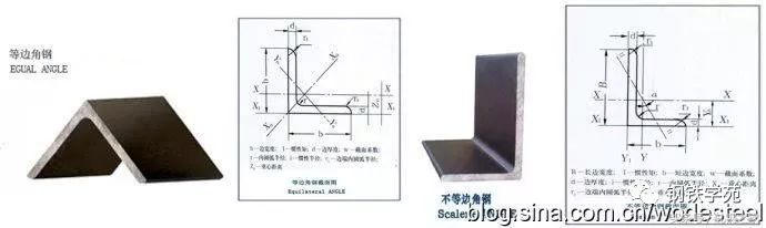 钢铁知识 | 常见钢材的用途