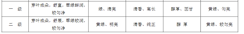 安徽最具特色与底蕴的“九大名茶”都有谁？一个被称为“圣茶”