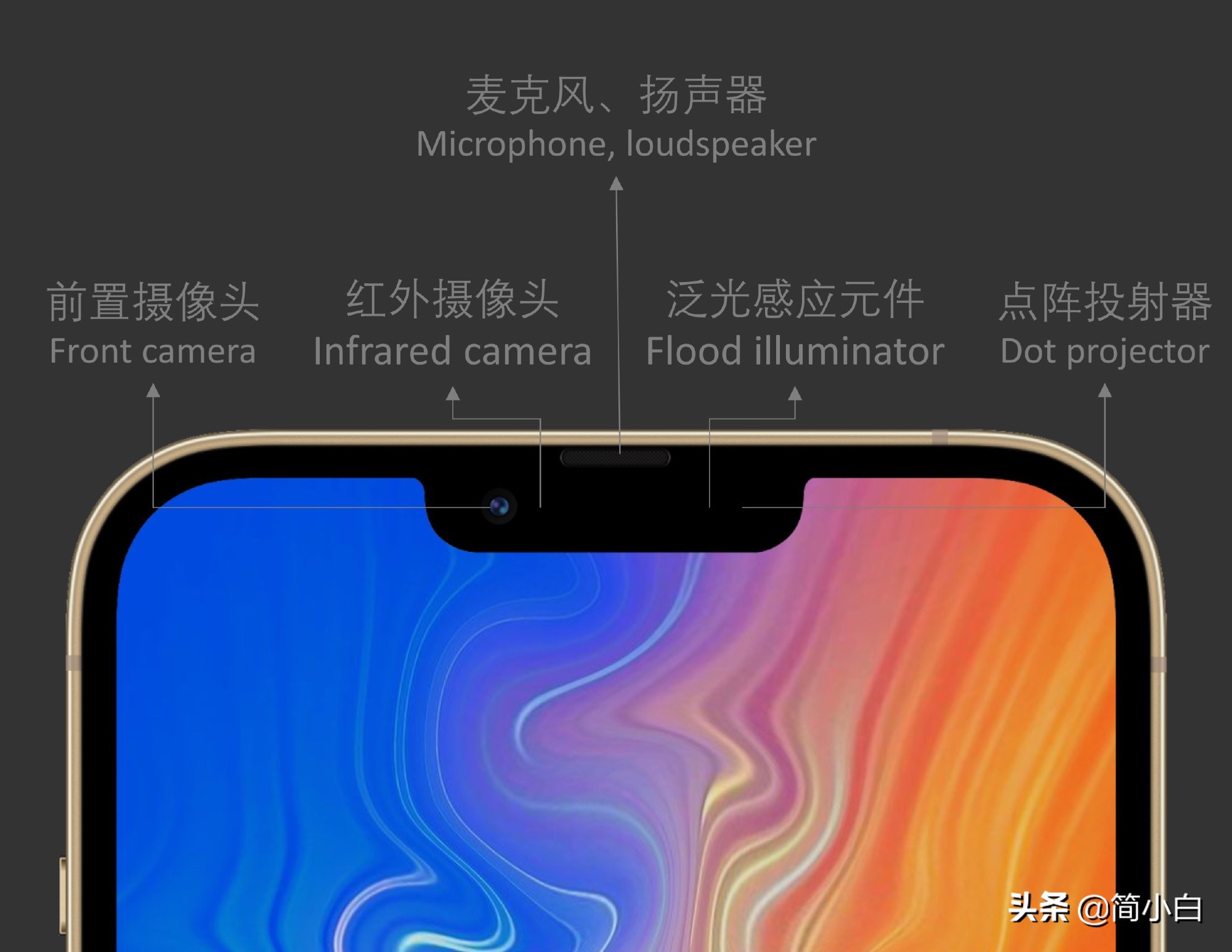 iPhone 13係列詳細參數出爐：四大亮點，兩大遺憾