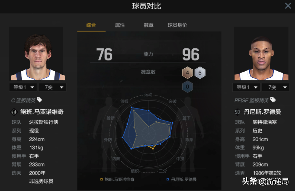 nba2k20手机版怎么拉杆(NBA2KOL2小技巧：在购买球员时我们都需要注意些什么？)