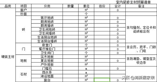 2018工程装修预算报价表（包工头专用）