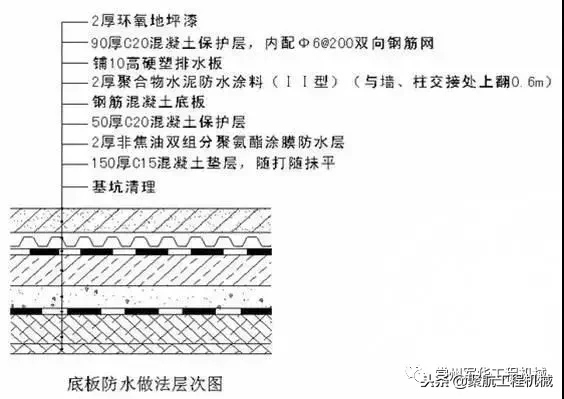 地基、基础这样精细化施工，哪个监理敢讹你？