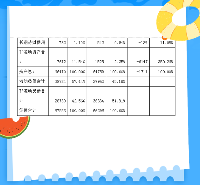 财务报表分析不难！熬夜三天做的财务报表分析及案例分析，超详细