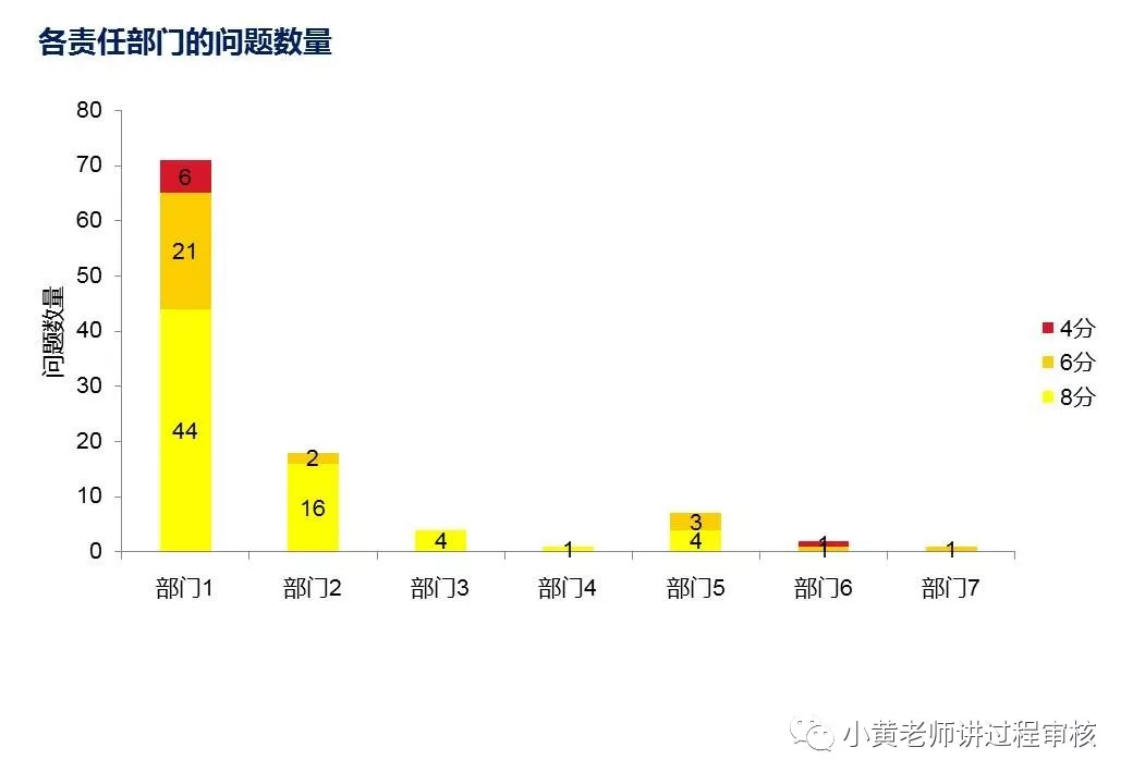 过程审核要注意什么（过程审核全解析以及注意点）