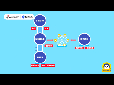 “深度”影响会计行业，OKEx讲解区块链的技术趋势