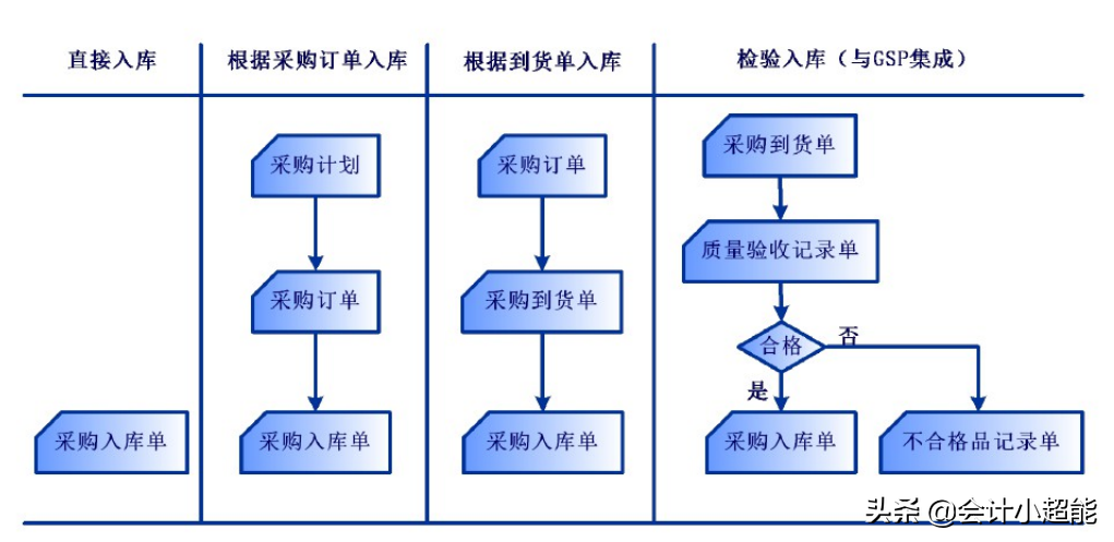 你以为用友软件很简单？这些操作80%会计都不知道！还不来学习？