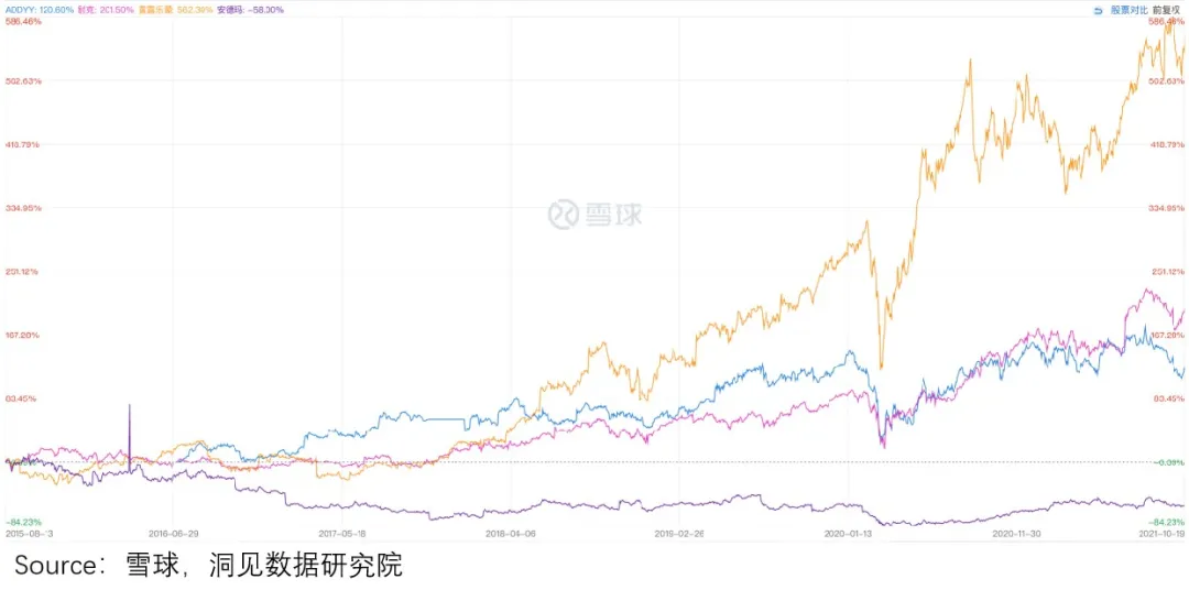 nba秋裤为什么卖的不多(“秋裤”Lululemon火辣辣，“秋衣”安德玛静悄悄)