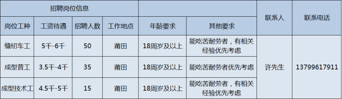 快！莆田重点企业来了！招聘上千人月薪近万元，部分岗位不限学历