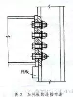 紧固件（标准件）专业知识大全，值得收藏！