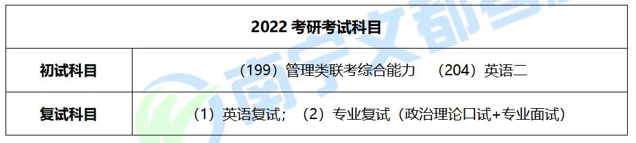 桂林理工大学公共管理硕士（MPA）历年招生及复试调剂分析