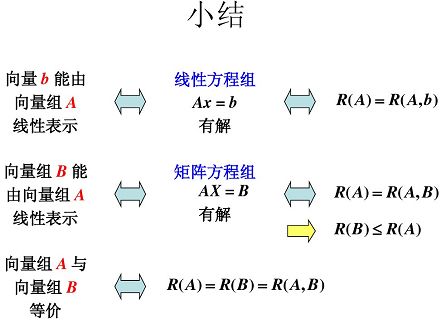 向量组的线性相关性